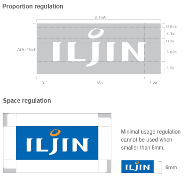 Space regulation/ Minimal usage regulation (cannot be used when smaller than 6mm.)